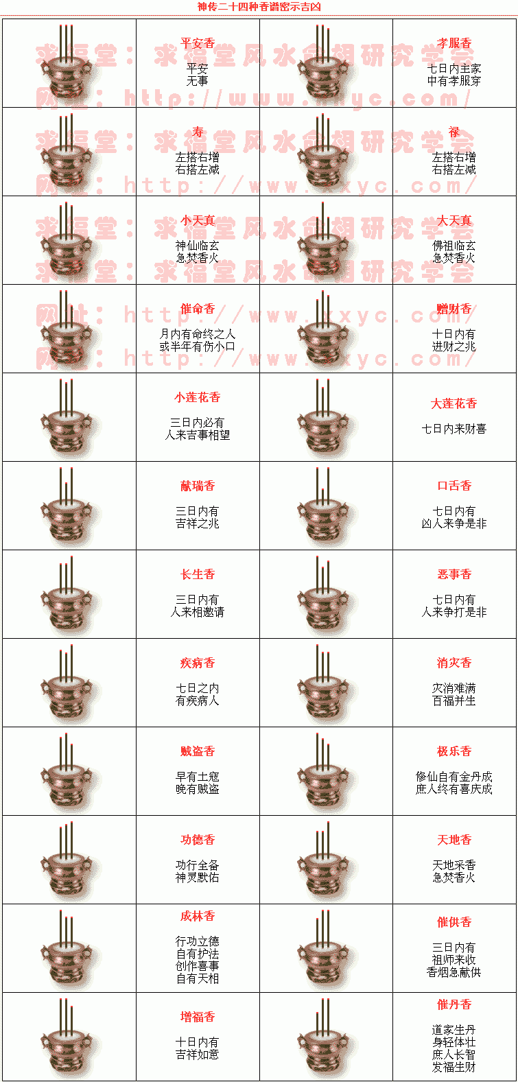 文王神卦|车公灵签|手机预测|民俗预测|心理测试|符咒法术|塔罗奥秘